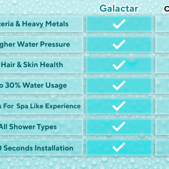 Galactar Turbo Shower Head