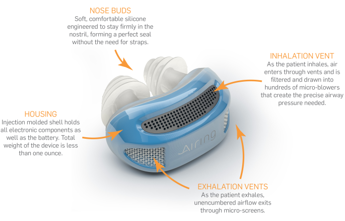 Airing: The First Hoseless, Maskless, Micro-CPAP