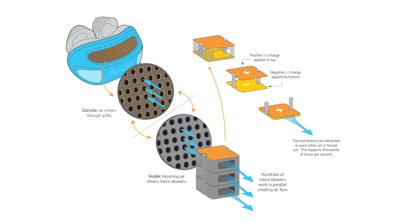 Airing: The First Hoseless, Maskless, Micro-CPAP