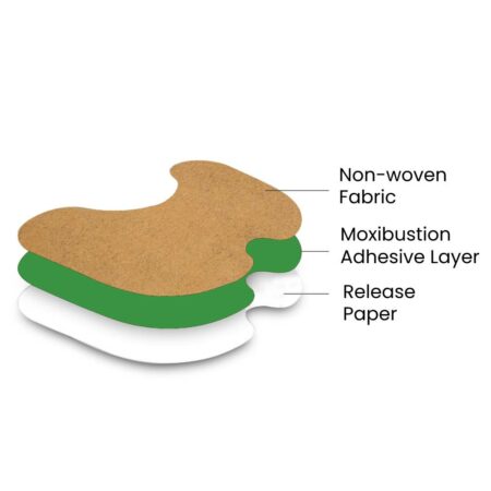 Heaven Knee Relief Patches - Kit
