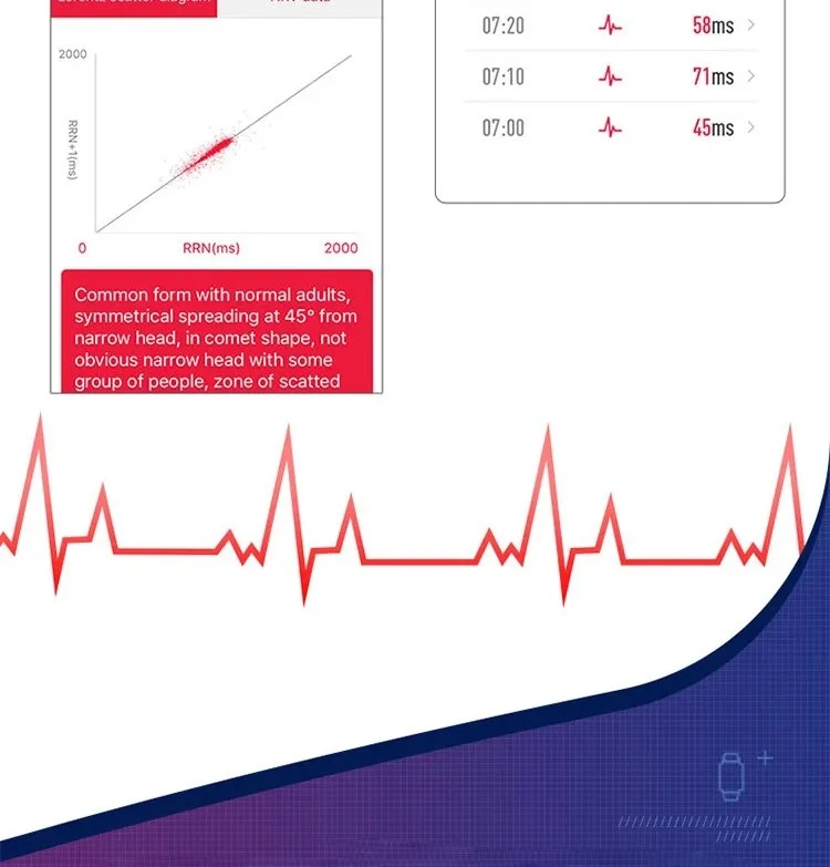 Non-invasive blood glucose test smart watch (Only for reference, cannot replace actual medical test kits)